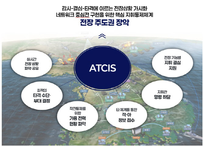 똑똑해진 육군 전술지휘정보체계, 'AI·유무인 복합' 디지털 기반 마련