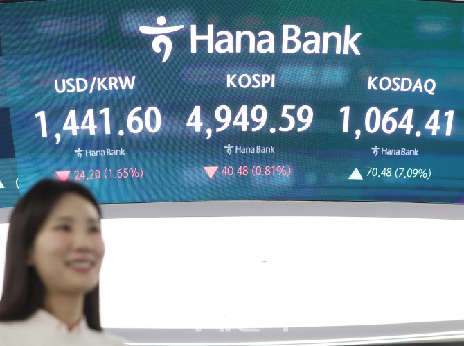 [포토] 70.48 포인트 상승한 코스닥