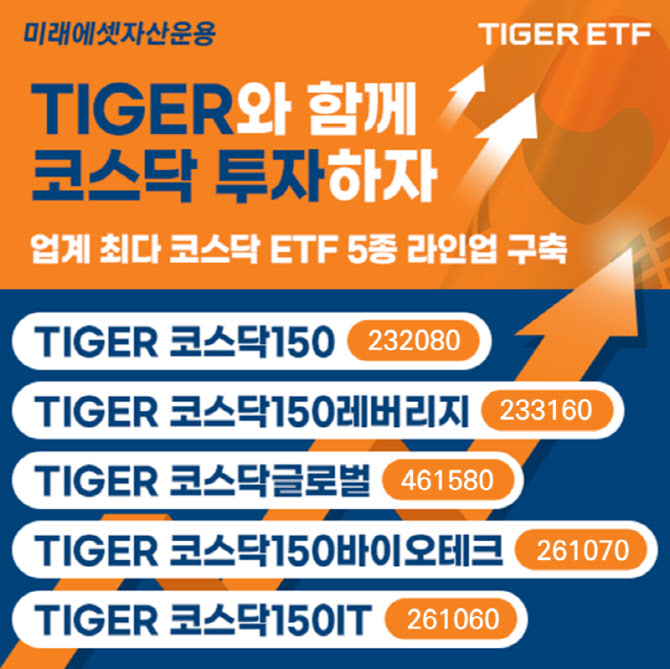 “업계 최대 코스닥 ETF 라인업”…미래에셋, ‘천스닥 돌파’ 이벤트