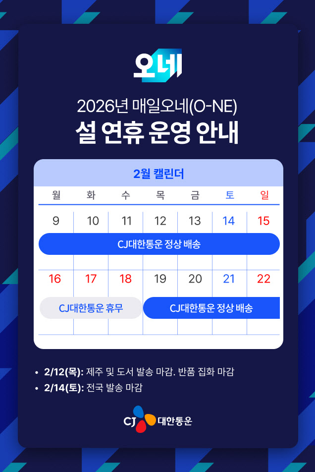 CJ대한통운, 설 특수기 운영 돌입…내달 15일까지 정상배송