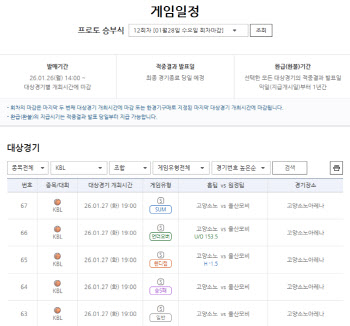 ‘단독 7위 놓고 격돌’…소노-모비스전 대상 프로토 승부식 12회차 마감 임박