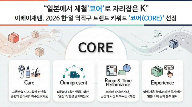 “2026년 K제품, 日시장 역직구 ‘코어’ 자리잡을 것”