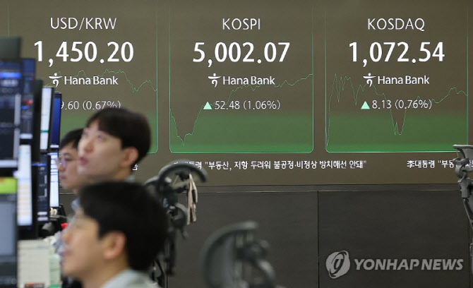 트럼프 관세 압박 이겨낸 코스피, 2%대 올라 5060선도 돌파