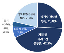 대한상의, 재생에너지 직거래장 열어…"정보 불투명 해소"