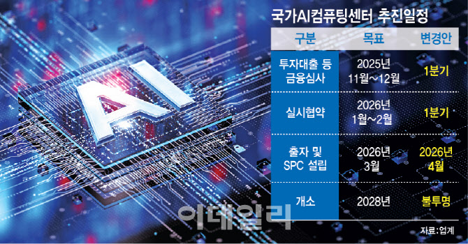 국가AI컴퓨팅센터, 금융심사 지연에 ‘출발부터 삐끗’