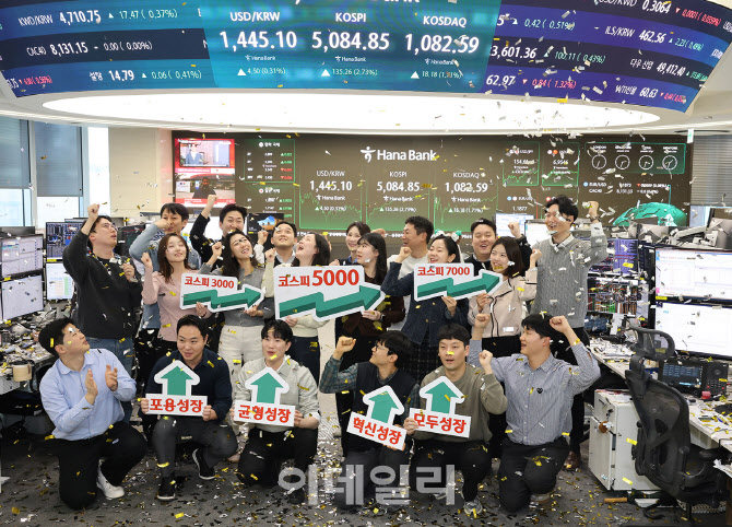 [포토] 하나은행 딜러들, 코스피 5000시대 축하행사