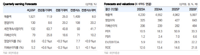 LS ELECTRIC, 데이터센터 수요에 실적 서프라이즈…목표가 22.5%↑-유안타