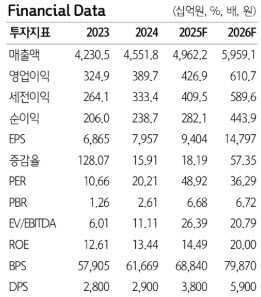 LS ELECTRIC, 전력인프라 수요 폭증에 분기 최대 이익…목표가↑-하나