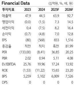 RF머트리얼즈, AI 수요↑·중국 제재 반사 효과…"주가 상승 여력 충분"-하나