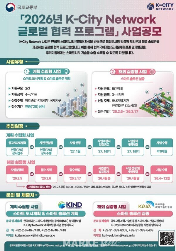 국토부, 'K-City 네트워크' 글로벌 협력 사업 공모…K-스마트도시 모델 해외 확산 박차