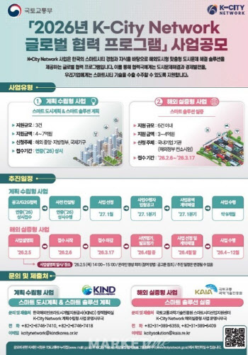 국토부, 'K-City 네트워크' 글로벌 협력 사업 공모…K-스마트도시 모델 해외 확산 박차