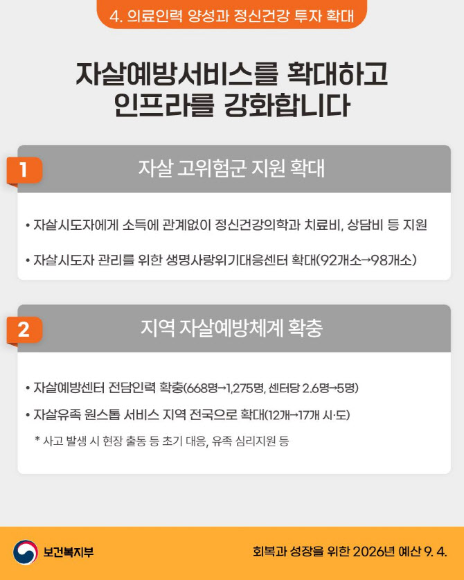 자살 생각 11→0% 뚝…유족 원스톱 지원 전국 17개 시도로 확대