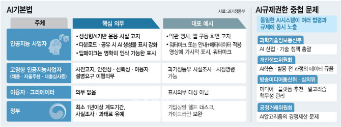 과기정통부, 혼동 겪는 스타트업에 AI기본법 설명회 개최