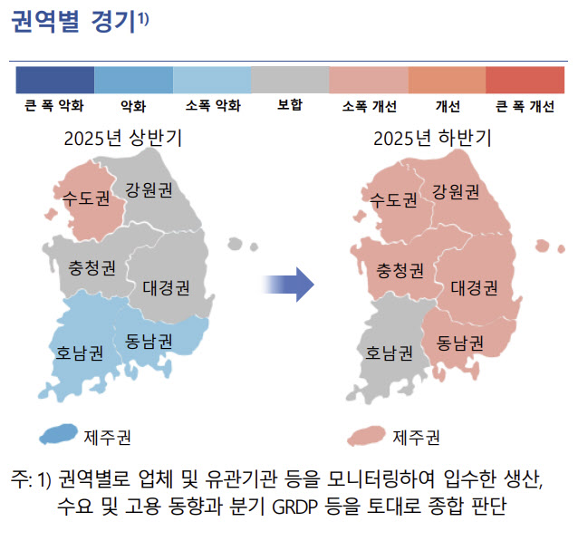 작년 하반기 지역 경기 소폭 개선…유일하게 보합권 그친 호남권