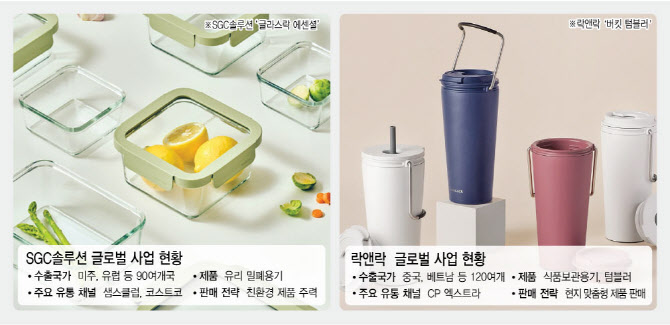 유럽 이어 동남아까지...세계로 뻗는 K밀폐용기