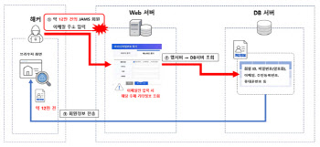 개인정보 12만 명 유출한 한국연구재단…과징금·과태료 7억780만원