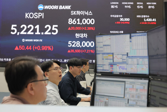 미 FOMC 이후 속절없이 오른 국고채 금리…“강세 재료 없어”