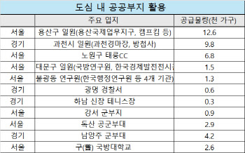 "닭장 짓나" 서울시, 용산 1만 공급 제동…대안은?