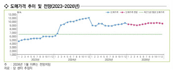“마른김 1장에 100원” 수출 대박이 밥상 쪽박 됐다