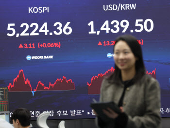 역대급 랠리 속 단기과열종목 증가…신고가도 속출