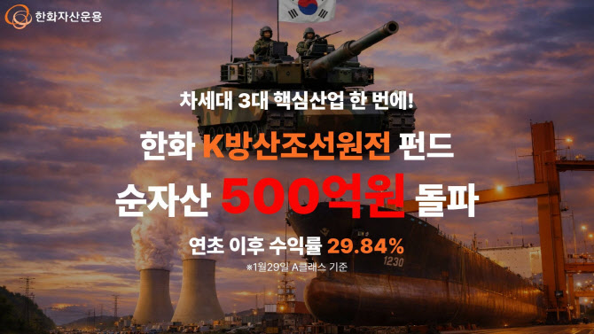 '핵심산업 올인원' 한화 K방조원 펀드, 순자산 500억원 돌파