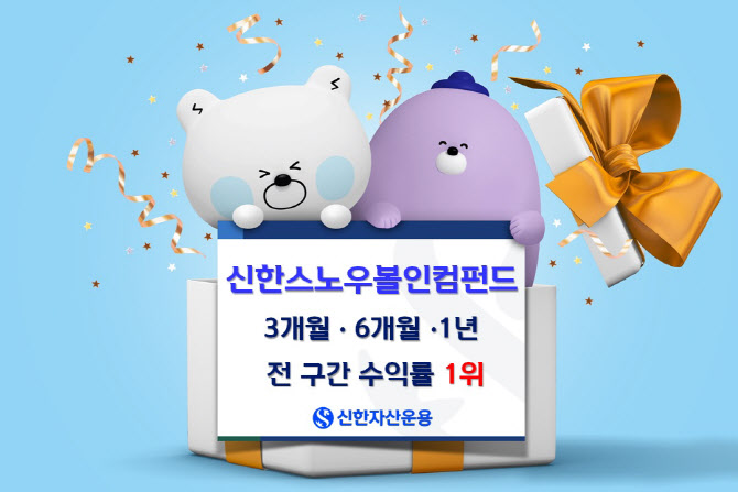신한스노우볼인컴펀드, 3개월·6개월·1년 수익률 전 구간 1위