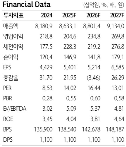 현대위아, 공작기계 매각 후 '본업 집중'…신제품 실적 기여 본격화-하나