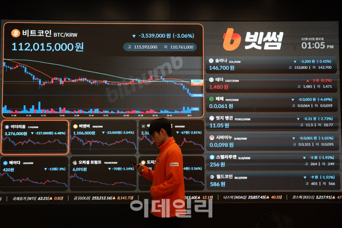 [포토]비트코인 7만 6000달러 붕괴