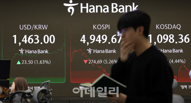 [포토]코스피 급락 속 원 달러 환율 상승