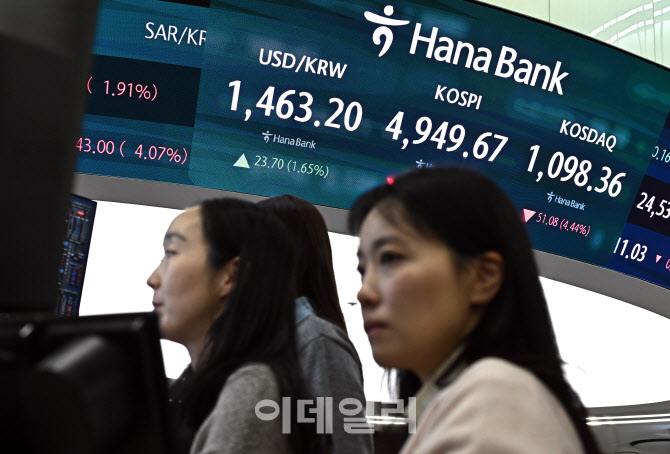 [포토]코스피 폭락