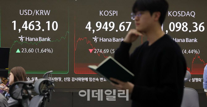 [포토]코스피 폭락 속 원 달러 환율 상승