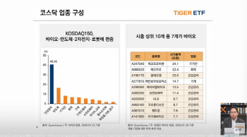 '삼천스닥' 겨냥한 코스닥…"업종 쏠림, 투자전략으로 풀어야"