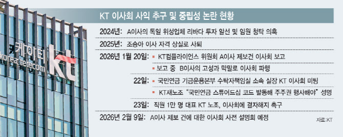 국민연금 ‘일반투자’ 전환에 쏠린 시선…2월 9일 KT 이사회 논의 주목