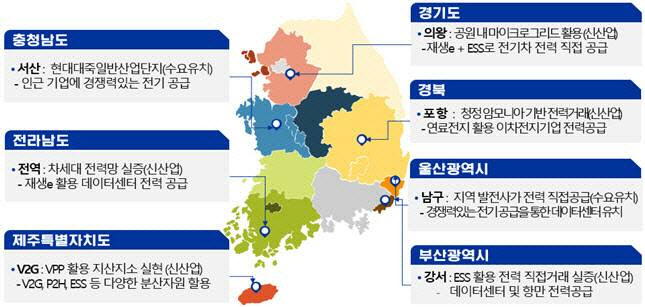 전력소비 지역 이전 촉진…분산특구 이행 추진단 출범