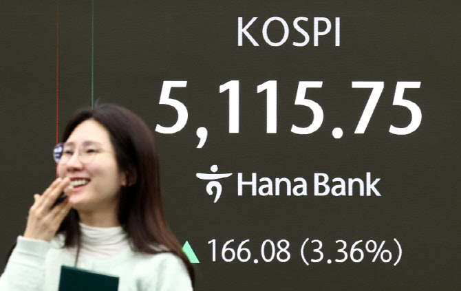 [속보]코스피, 매수 사이드카 발동