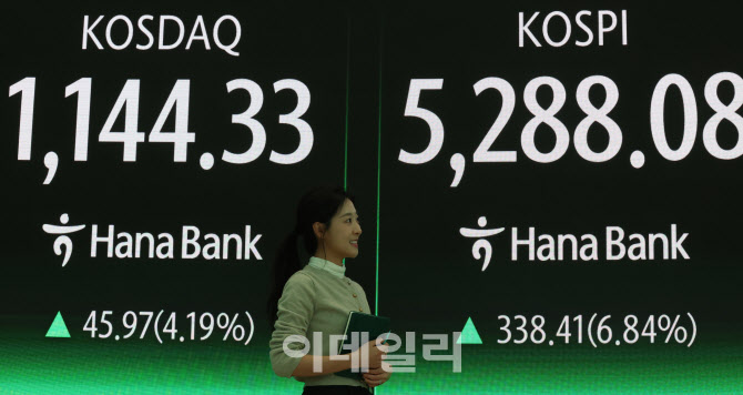 [포토]코스피, 하루만에 5200선 회복…매수 사이드카 발동