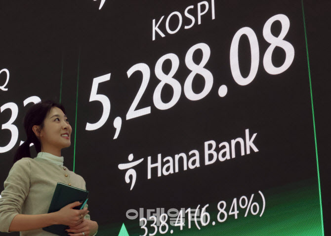 코스피, 폭락 하루 만에 6.8% 폭등…종가 기준 최고치[마감]