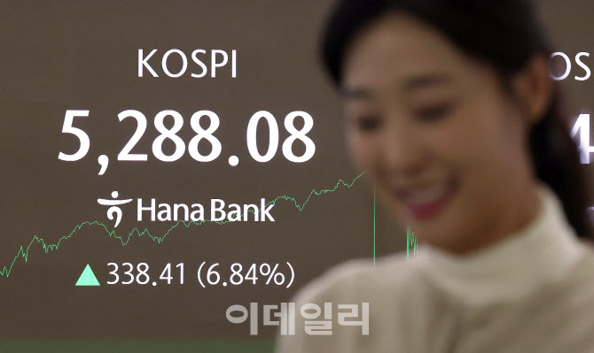 [포토]코스피, '워시 쇼크' 하루 만에 5200 탈환