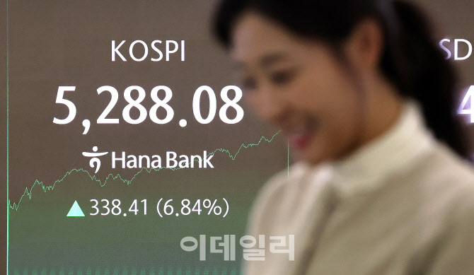[포토]코스피, 하루 만에 5200 탈환