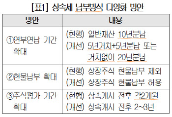 "상속세 60% 낼 바에 한국 떠납니다" 부자들 '탈출 러시'