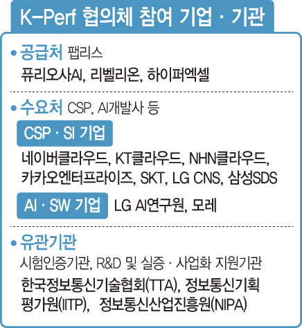 국산 AI반도체 정책 지원 첫 발…"미국-중국 절충 모델"