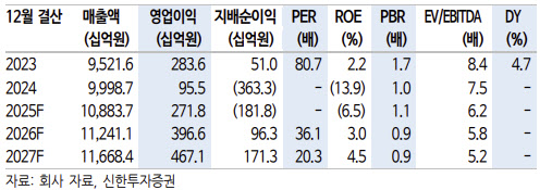 한온시스템, 수익성 레벨업 국면 진입-신한