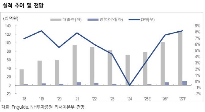 핑거, STO·스테이블코인 법제화…인프라 구축 핵심-NH