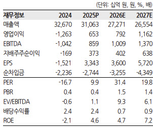 현대건설, 수주 모멘텀 본격화…목표가 18%↑-한화