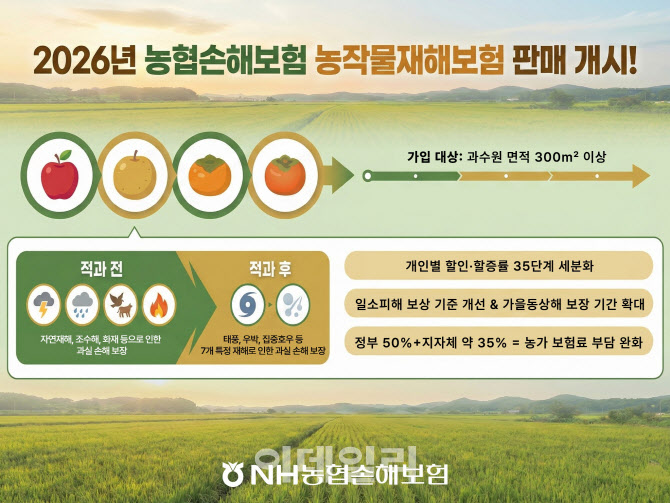 농협손해보험, 2026년 농작물재해보험 판매 개시