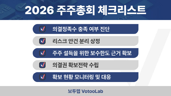 2026년 주총 핵심 쟁점 '이사보수한도'… 셀프 승인 차단에 정족수 확보 과제