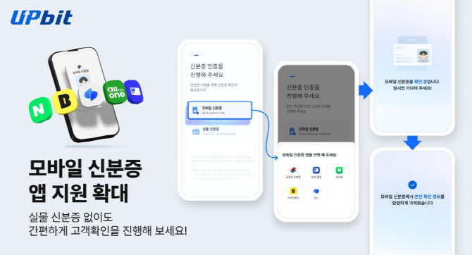 업비트 “본인 인증에 모바일 주민등록증 추가”