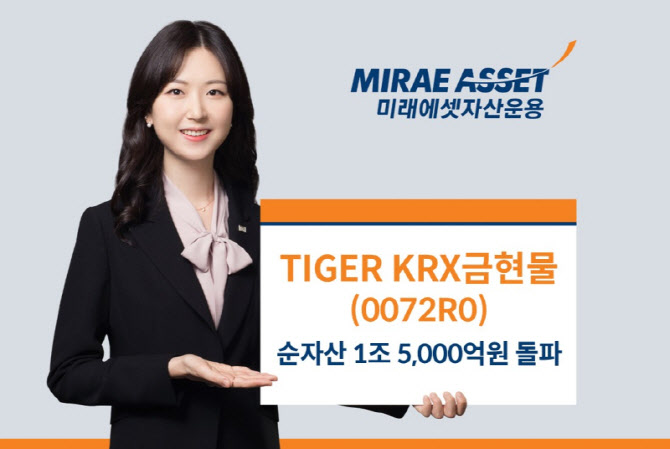 ‘최저 보수’ TIGER KRX금현물 ETF, 순자산 1.5조 돌파