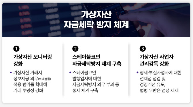 스테이블코인 제도화 전인데 통제부터…금융당국 고강도 관리 착수