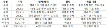 4번째 총수 간담회…이 대통령이 이재용에 묻지 않은 것들